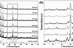 EuF<sub>3</sub>/C復(fù)合材料的超高壓高溫的制備方法