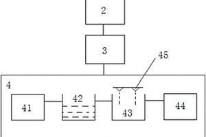 鎂基復(fù)合材料的制備系統(tǒng)