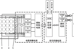 基于物聯(lián)網(wǎng)復(fù)合材料健康檢測裝置及系統(tǒng)