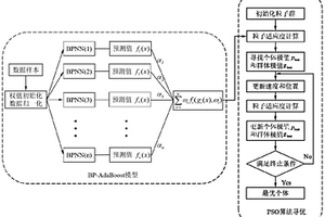 纖維增強(qiáng)復(fù)合材料的注塑工藝參數(shù)優(yōu)化方法