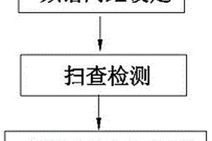 復(fù)合材料檢測去除干擾信號的方法及檢測裝置