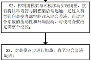 用于復(fù)合材料閉模成型工藝及裝置