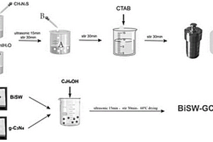 Bi2WO6/Bi2S3/g-C3N4納米復(fù)合材料的制備方法及應(yīng)用