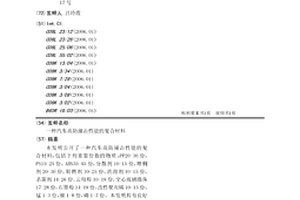 汽車高防撞擊性能的復(fù)合材料