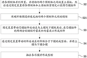 復(fù)合材料多腔結(jié)構(gòu)的成型方法