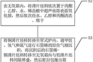 粉末冶金復(fù)合材料及其制備方法