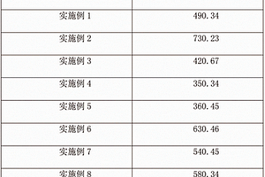 石墨烯金屬復(fù)合材料的制備方法