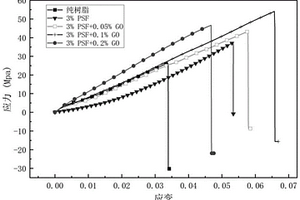 具有優(yōu)異阻燃性和韌性的環(huán)氧樹脂復(fù)合材料及其制備方法