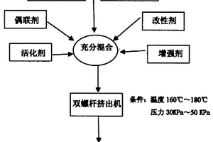 塑料合金復(fù)合材料