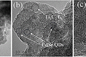 用于光解水產(chǎn)氫的MXene修飾的硒化鎘量子點異質(zhì)復(fù)合材料的制備方法