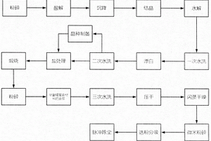 鋰電池專用納米鈦酸鋰復合材料