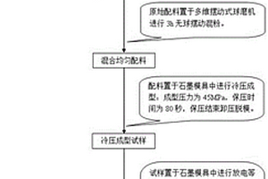 碳納米管和磷酸鹽協(xié)同增強(qiáng)鎳鋁基復(fù)合材料及其制備方法