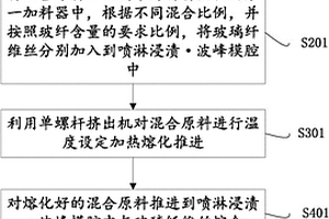 定尺長玻纖復(fù)合材料制作方法