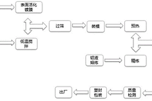 鋁基石墨顆粒增強(qiáng)復(fù)合材料及方法和散熱轉(zhuǎn)接件