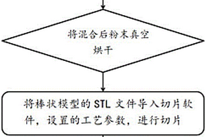 鋼顆粒增強錫基復(fù)合材料的3D打印成形方法