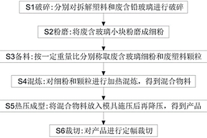 采用廢樹脂粉和廢塑料綜合利用制備復(fù)合材料的裝置