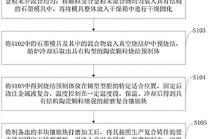 耐磨鑲嵌塊增強(qiáng)鋼鐵基復(fù)合材料、制備方法及應(yīng)用