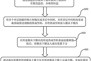 復(fù)合材料高效成型工藝