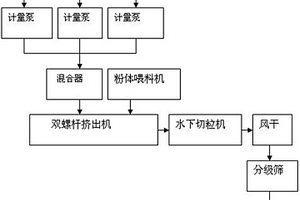 聚氨酯橡膠復(fù)合材料及其制備方法