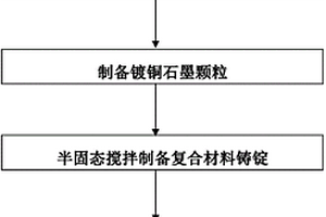 顆?；祀s鋁基自潤滑復(fù)合材料及其制備方法