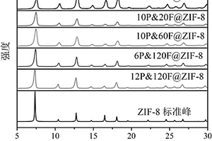 熒光染料與金屬有機(jī)骨架MOFs復(fù)合材料及其制備方法與用途