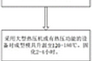 風(fēng)機(jī)葉片熱塑性復(fù)合材料梁帽的連續(xù)模壓制造工藝