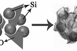 石墨烯包覆納米硅復合材料的制備方法及其作為鋰離子電池負極材料的應用