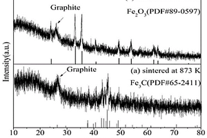 鐵氧化物@碳納米復(fù)合材料及其制備方法和應(yīng)用