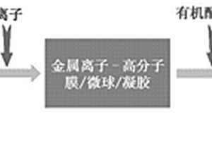 宏量制備MOFs@天然高分子新型復(fù)合材料的方法