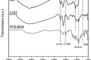 苯并咪唑類(lèi)聚合物接枝改性氧化石墨烯復(fù)合材料及其制備方法與應(yīng)用