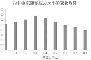 預(yù)應(yīng)力陶瓷基雷達天線罩/天線窗復(fù)合材料的制備方法及應(yīng)用