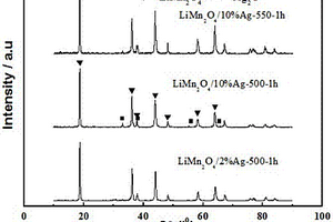 銀單質(zhì)包覆尖晶石型LiMn<sub>2</sub>O<sub>4</sub>的復(fù)合材料及其制備方法