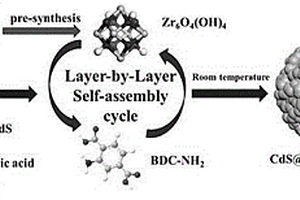 CdS@UIO-66-NH2核殼復(fù)合材料的制備方法