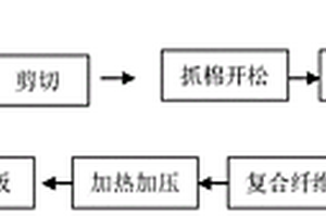 熱塑性碳纖維復(fù)合材料