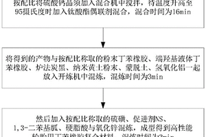 高性能輪胎用丁苯橡膠復(fù)合材料及其制備方法