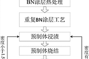 BN改性SiO<sub>2</sub>復(fù)合材料及其制備方法