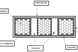 新型隔溫防火防腐防水復(fù)合材料