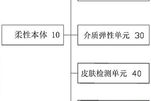 基于納米復(fù)合材料的面部增強(qiáng)按摩裝置