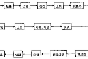 設(shè)有天然樹皮表層的中空腹復(fù)合材料型材的拉擠成型方法