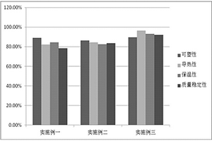 含導(dǎo)熱PVC復(fù)合材料的地板及其制備方法