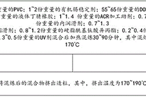 新型PVC復合材料及其制備方法