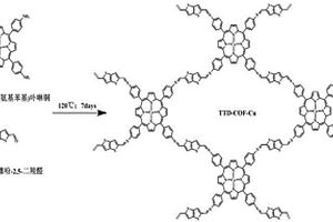 二氧化鈦卟啉基共價有機框架復合材料及其制備方法和應用