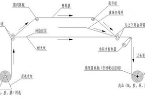 條帶狀黃麻纖維樹脂預(yù)浸復(fù)合材料加工方法