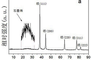 銀/石墨烯納米復(fù)合材料的制備方法