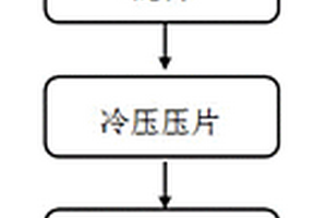 熱導(dǎo)率石墨烯復(fù)合材料的制備方法