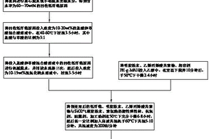 具有彈性和阻隔性的回收紙板纖維復(fù)合材料及其制備方法