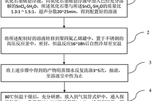 石墨烯復(fù)合材料的制備方法及應(yīng)用