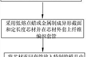 泡沫芯薄層復合材料桿件的制作