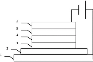 復(fù)合材料及其制備方法和量子點(diǎn)發(fā)光二極管