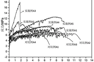 多尺度增強(qiáng)的輕質(zhì)高延性水泥基復(fù)合材料及其制備方法